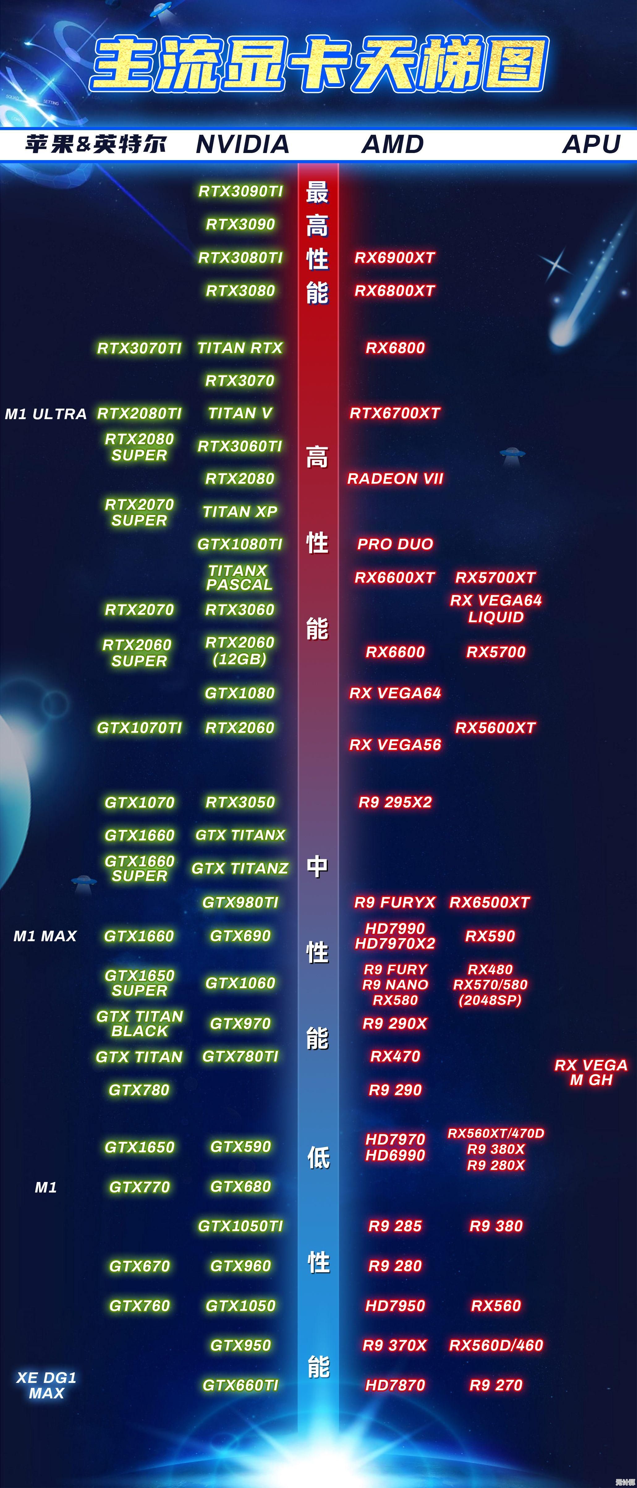 最新显卡排名全景展示:11月天梯图揭秘性能与品质双优之选 最新显卡排名全景展示:11月天梯图揭秘性能与品质双优之选