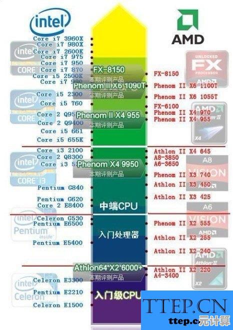 电脑主板选购指南：通过天梯图快速定位高性能配置方案