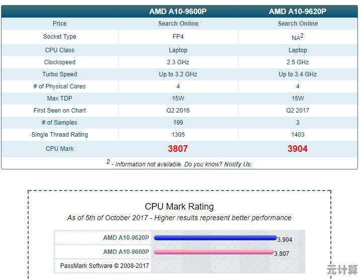 小鱼课堂:揭秘酷睿i7和i5的核心区别,助您轻松选对CPU 小鱼课堂:揭秘酷睿i7和i5的核心区别,助您轻松选对CPU