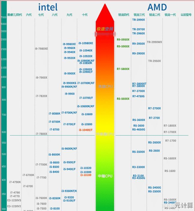 全面解读AMD处理器天梯图,助你轻松选对电脑核心配置 全面解读AMD处理器天梯图,助你轻松选对电脑核心配置