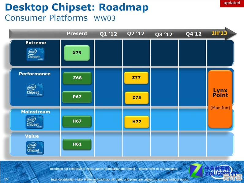 最新AMD主板芯片天梯指南:一图看懂性能层级,选购不再纠结! 最新AMD主板芯片天梯指南:一图看懂性能层级,选购不再纠结!