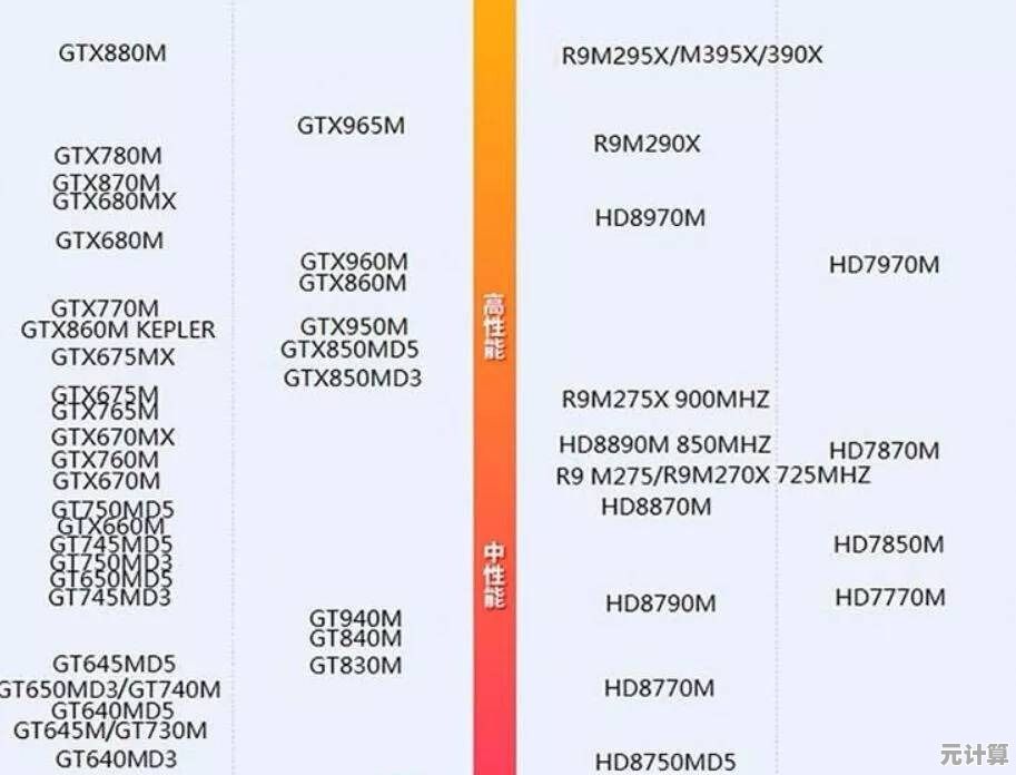 940MX显卡性能全解析：天梯图排名与适用环境深度剖析