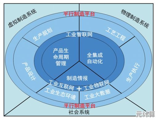 CAD技术详解:从基本含义到行业应用全面介绍设计自动化概念 CAD技术详解:从基本含义到行业应用全面介绍设计自动化概念
