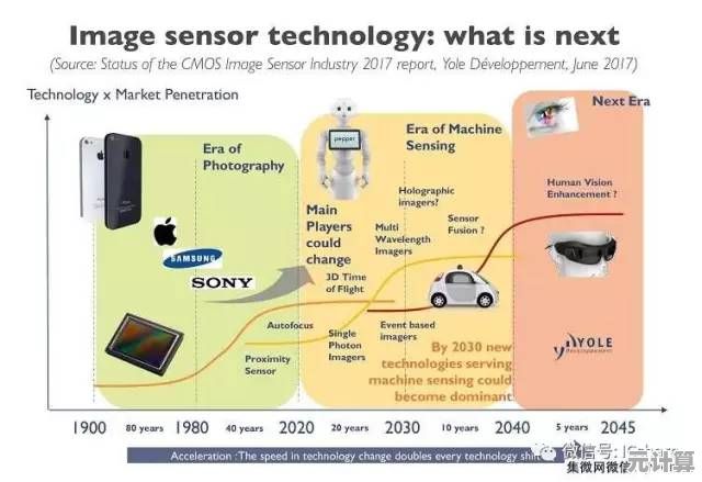 CAD技术详解:从基本含义到行业应用全面介绍设计自动化概念 CAD技术详解:从基本含义到行业应用全面介绍设计自动化概念