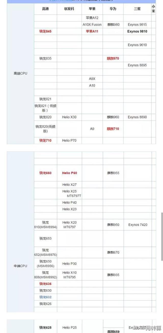 最新移动处理器性能天梯:全面评估主流型号,升级设备不再纠结 最新移动处理器性能天梯:全面评估主流型号,升级设备不再纠结