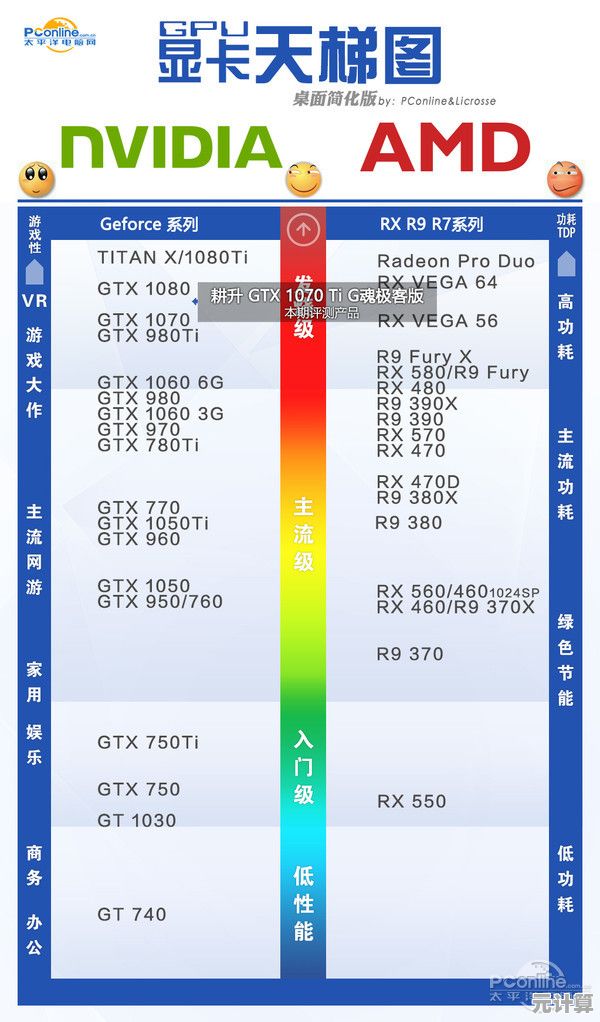 显卡选购指南:借助极客弯天梯图找到你的理想配置 显卡选购指南:借助极客弯天梯图找到你的理想配置