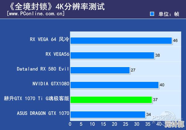 显卡选购指南:借助极客弯天梯图找到你的理想配置 显卡选购指南:借助极客弯天梯图找到你的理想配置