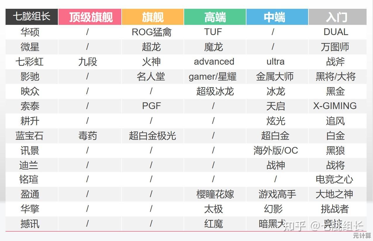 显卡选购指南:借助极客弯天梯图找到你的理想配置 显卡选购指南:借助极客弯天梯图找到你的理想配置