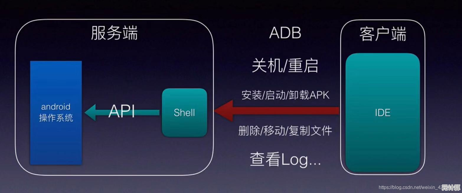 揭秘adb驱动背后的原理：专业方法与实用技巧深度剖析