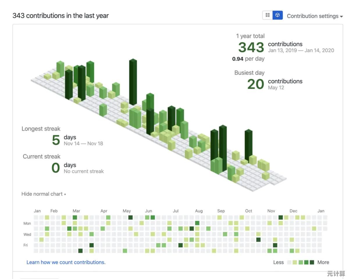 工作效率翻倍的秘密:全面解析电脑快捷键使用大全! 工作效率翻倍的秘密:全面解析电脑快捷键使用大全!