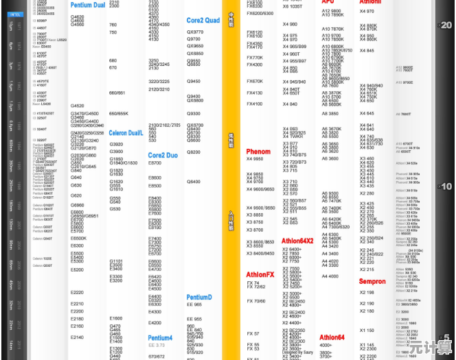 AMD CPU天梯图全解析：掌握最新处理器性能，精准挑选高性价比配置