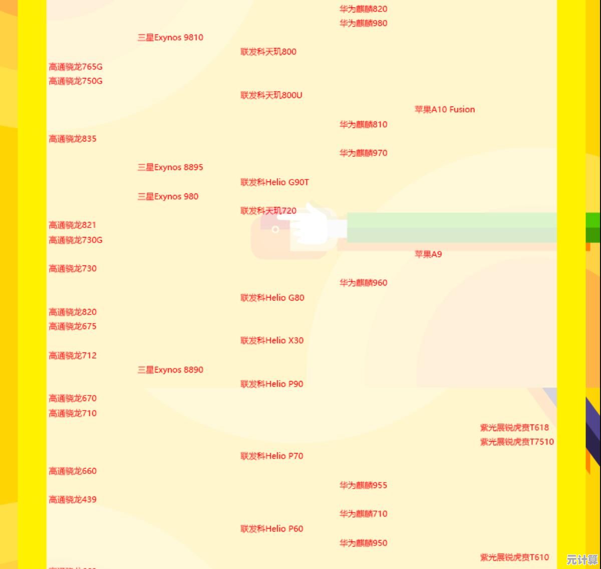 选购手机不再迷茫!详解最新CPU天梯图,小白快速上手指南 选购手机不再迷茫!详解最新CPU天梯图,小白快速上手指南