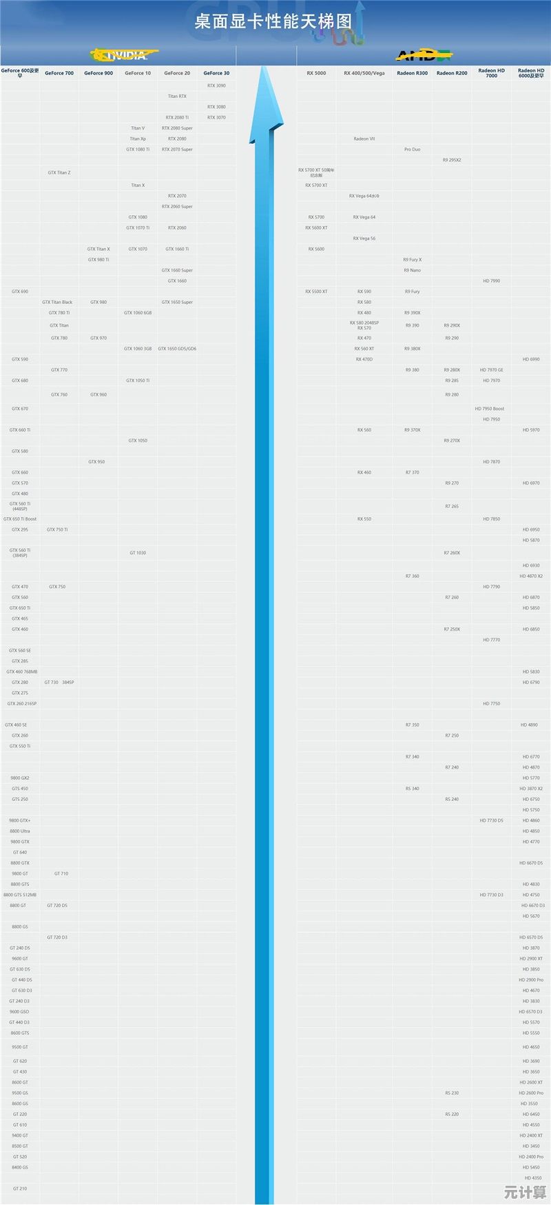 最新英特尔显卡天梯图出炉：2023年性能排名及详细评测全解析