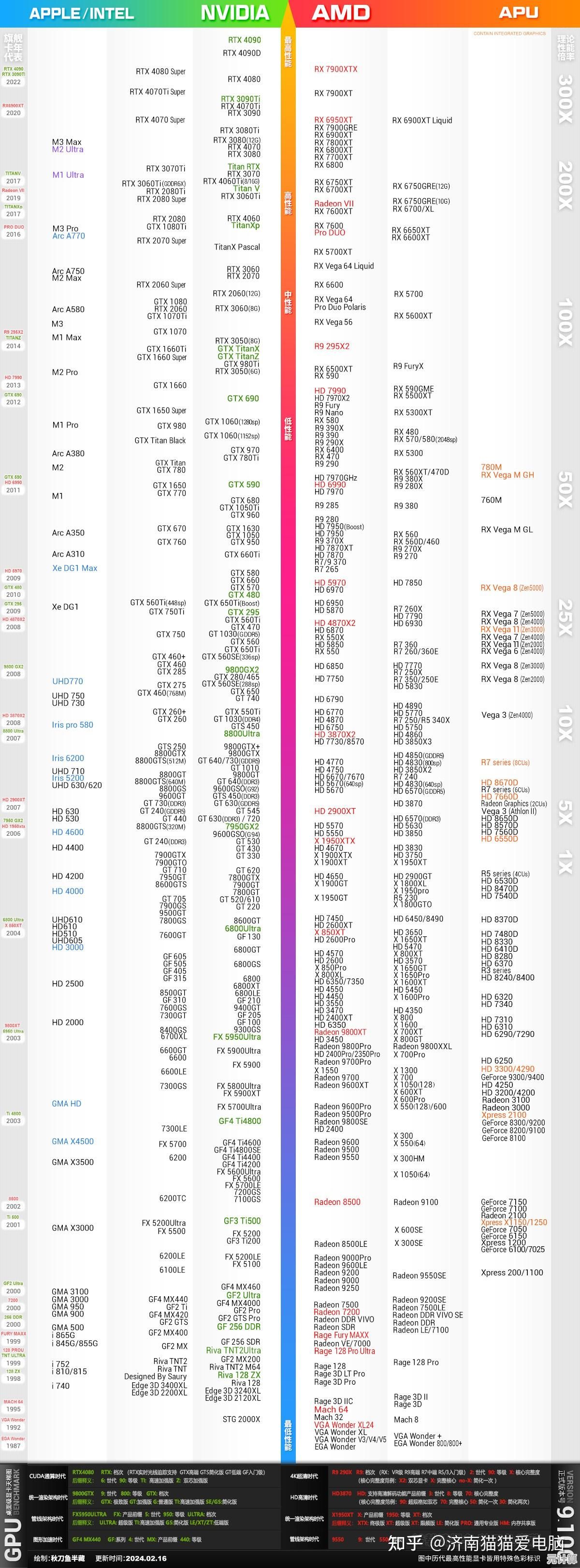 显卡选购不再难:2024年GPU天梯图制作与模型对比实用指南 显卡选购不再难:2024年GPU天梯图制作与模型对比实用指南