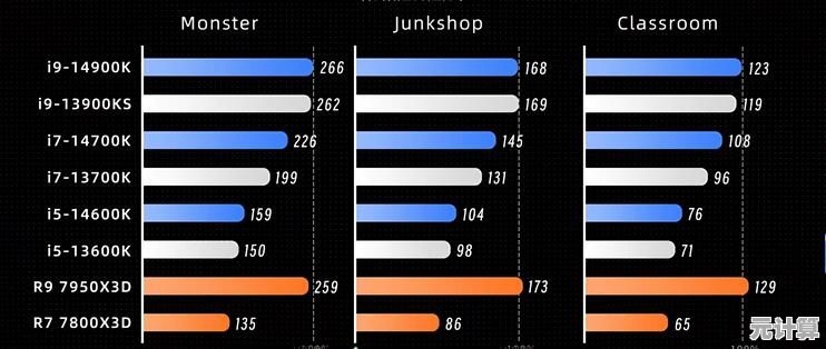 显卡选购不再难:2024年GPU天梯图制作与模型对比实用指南 显卡选购不再难:2024年GPU天梯图制作与模型对比实用指南