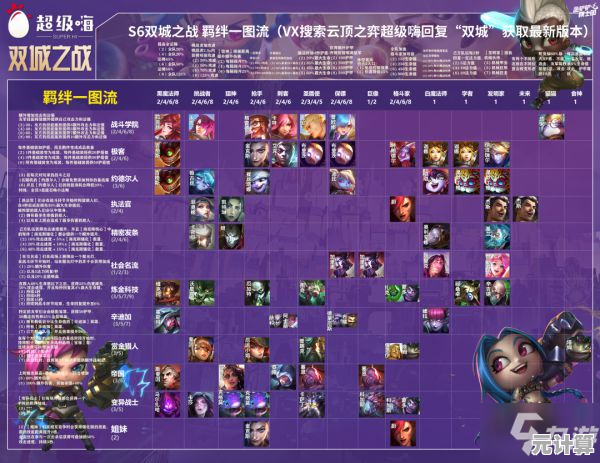 《决斗链接国际服》你的卡组够强吗?敢在竞技场证明自己吗? 《决斗链接国际服》你的卡组够强吗?敢在竞技场证明自己吗?