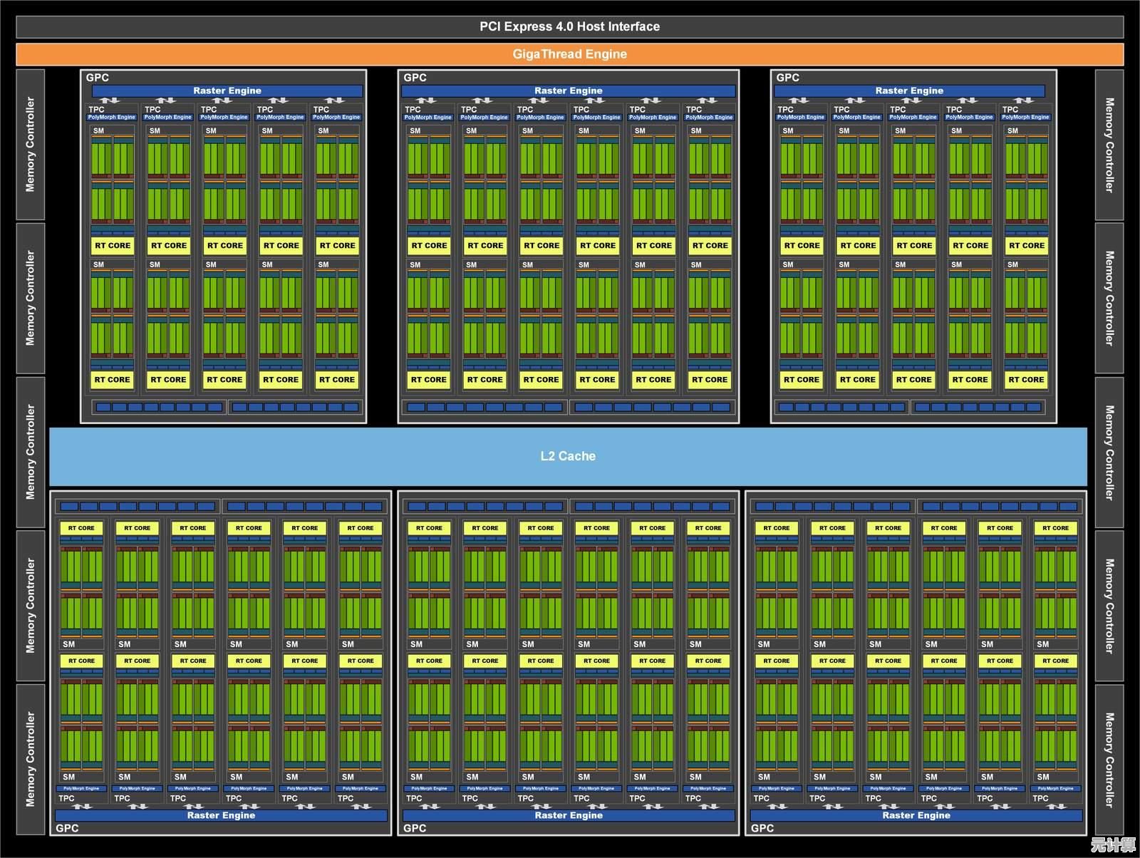 6月显卡性能天梯榜发布：全面对比各型号表现与排名