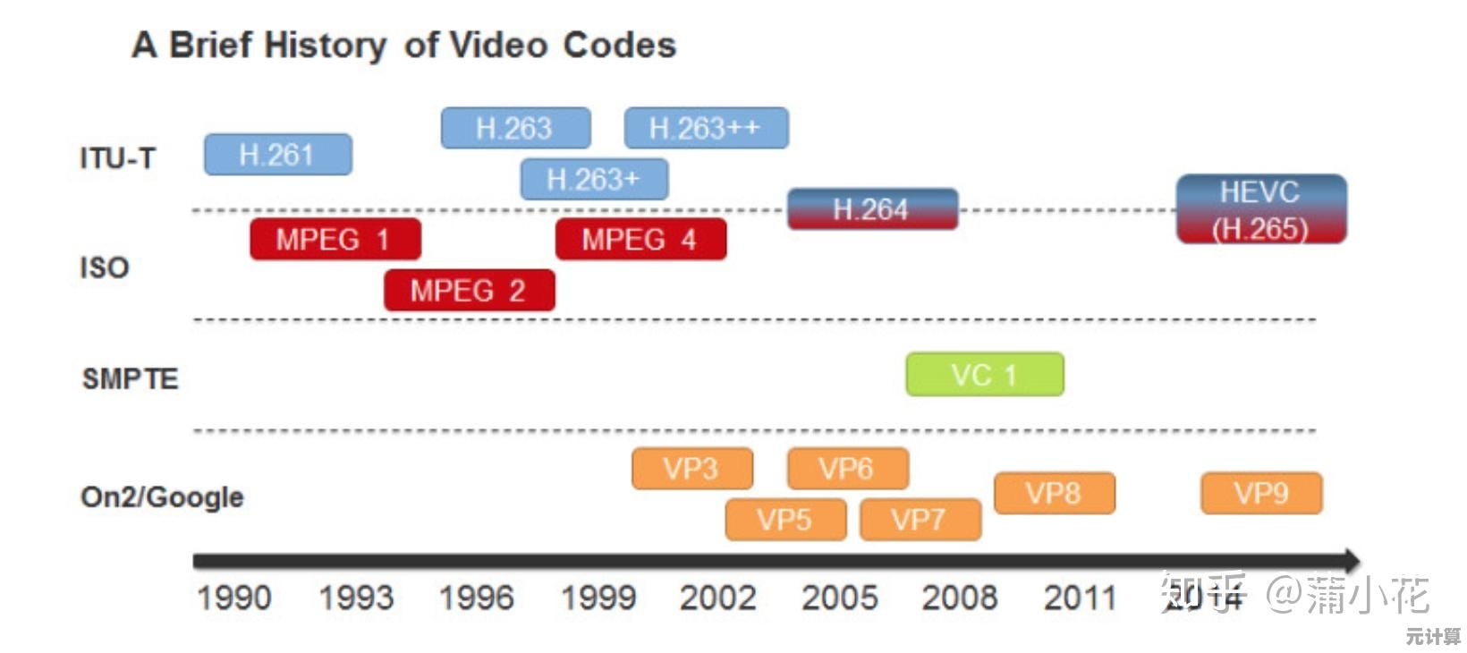探索比特率：定义及其在数字通信中的核心意义