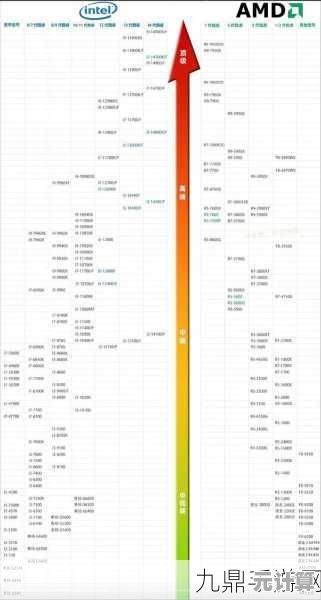 核显性能天梯图:全面剖析集成显卡的隐藏实力与突破可能 核显性能天梯图:全面剖析集成显卡的隐藏实力与突破可能