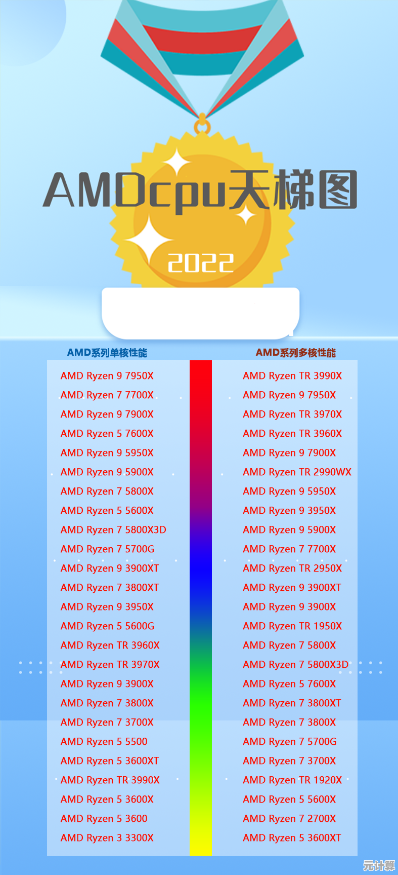 最新AMD处理器天梯图解析:2022年产品性能深度对比与选购指南 最新AMD处理器天梯图解析:2022年产品性能深度对比与选购指南