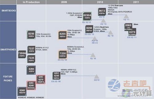 智能收音新时代的领航者：FM芯片天梯图全面解析与未来趋势展望！