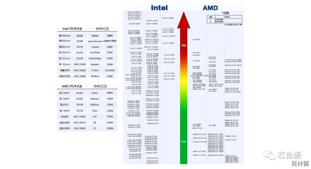 智能收音新时代的领航者：FM芯片天梯图全面解析与未来趋势展望！