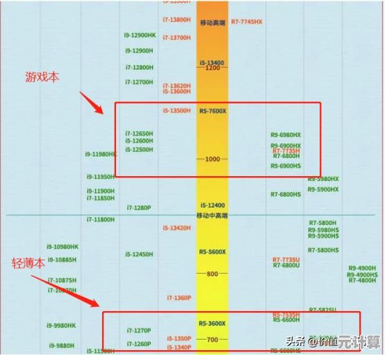 全面解读AMD主板芯片天梯图，轻松挑选高性价比主板方案！