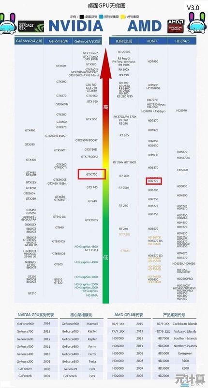 笔记本CPU显卡天梯图：精准匹配高性能需求，轻松选对理想配置