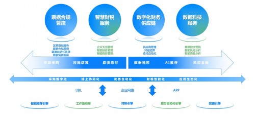 借助财务系统软件优化财务管理流程,自动化数据驱动决策支持 借助财务系统软件优化财务管理流程,自动化数据驱动决策支持