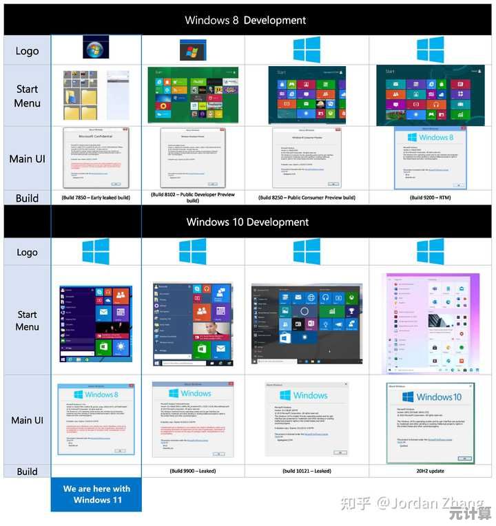 微软正版Windows 11系统从入门到精通实用指南