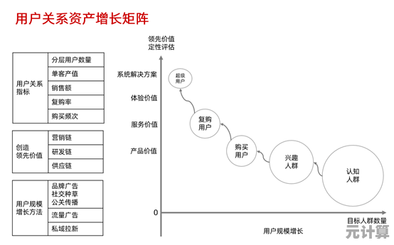 驱动程序：保障硬件高效运行的关键要素解析