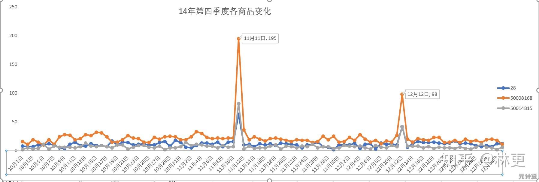 掌握Excel直方图，直观展示数据趋势，助力精准挖掘信息价值
