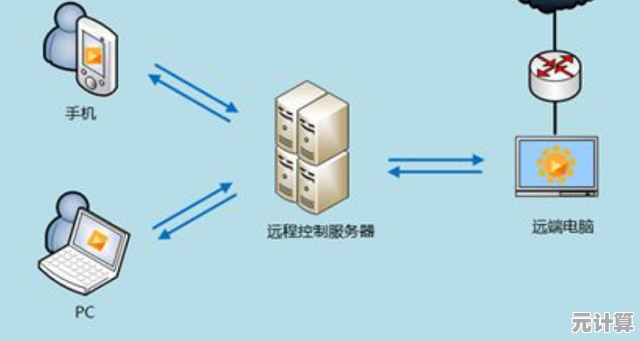 探索手机与电脑互联:实现跨设备数据同步与智能管理 探索手机与电脑互联:实现跨设备数据同步与智能管理