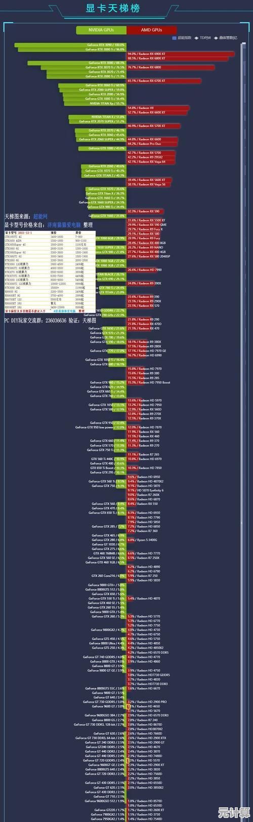 电脑GPU天梯图:精准挑选显卡,全面提升电脑运行效率 电脑GPU天梯图:精准挑选显卡,全面提升电脑运行效率