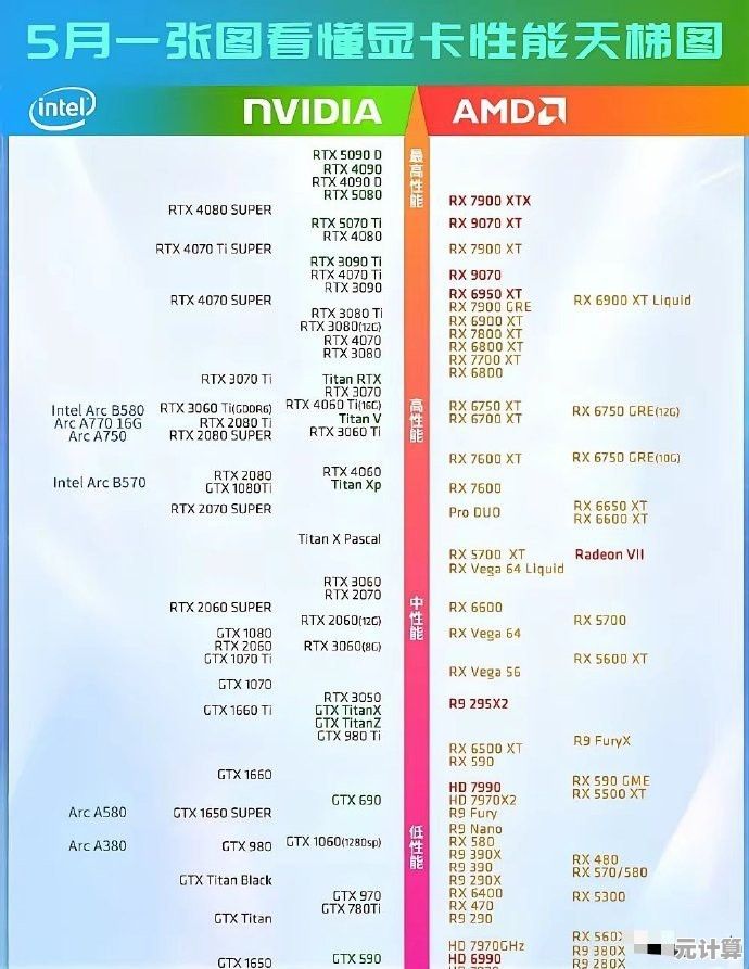 2015年显卡性能天梯图：全面解析各型号表现与排名