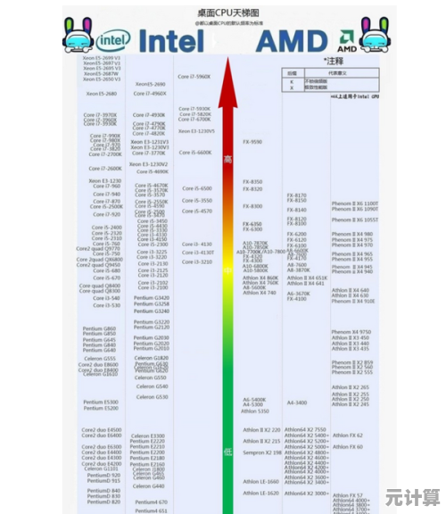 深入解析羿龙CPU天梯排名：轻松找到适合你的高性能处理器！