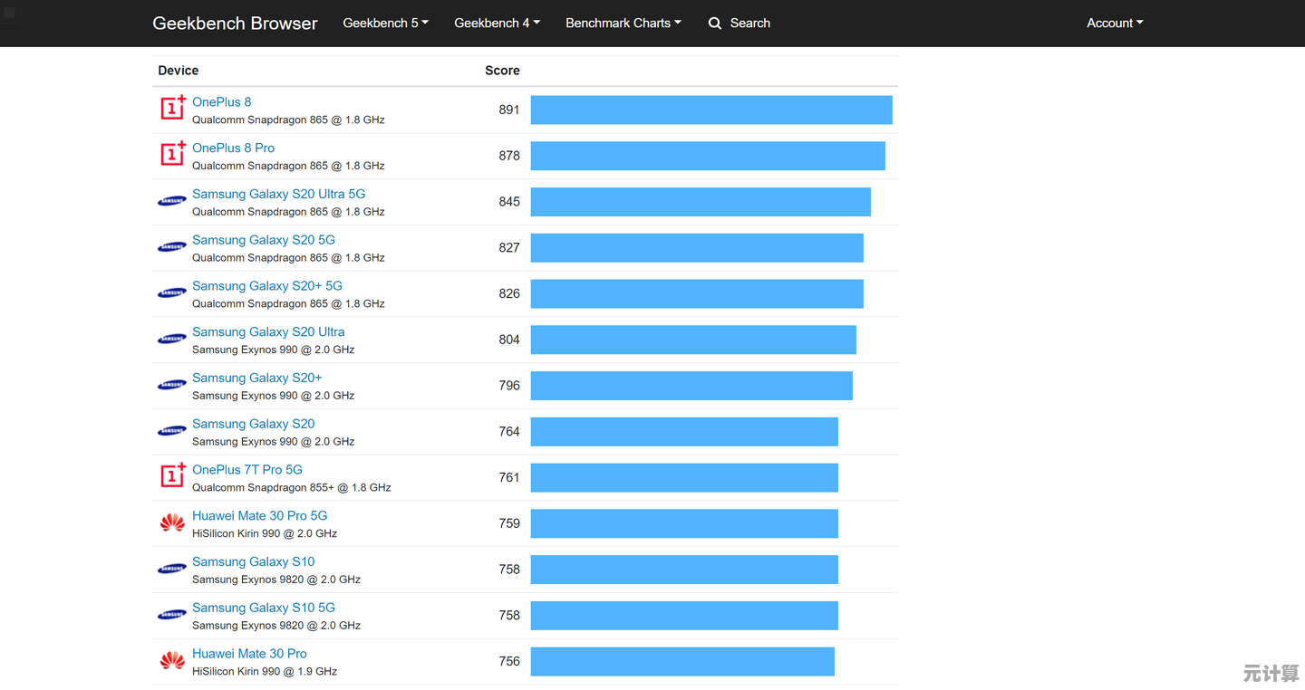 深入解析羿龙CPU天梯排名：轻松找到适合你的高性能处理器！