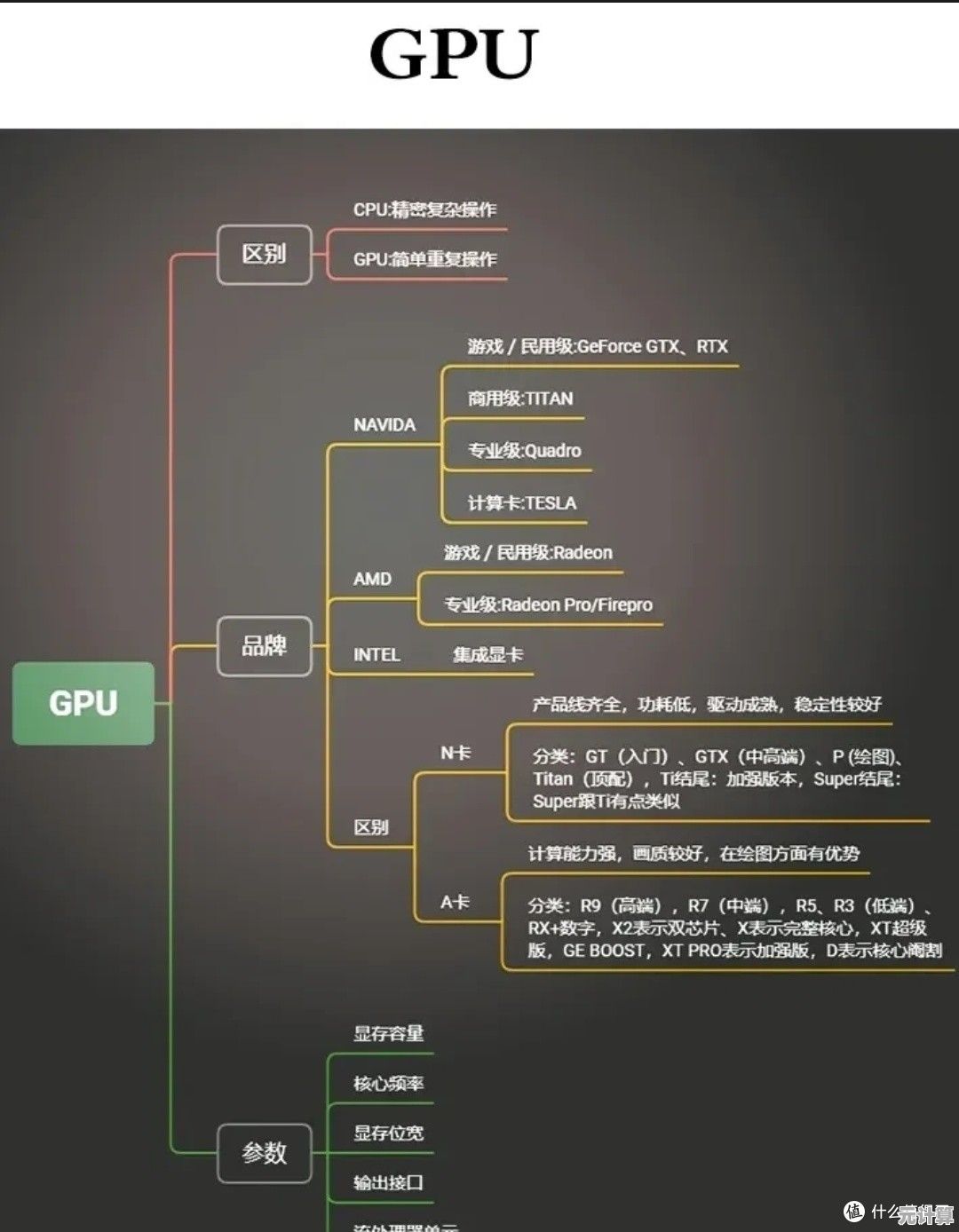 轻松挑选显卡!全面解读GPU性能天梯图及选购建议 轻松挑选显卡!全面解读GPU性能天梯图及选购建议