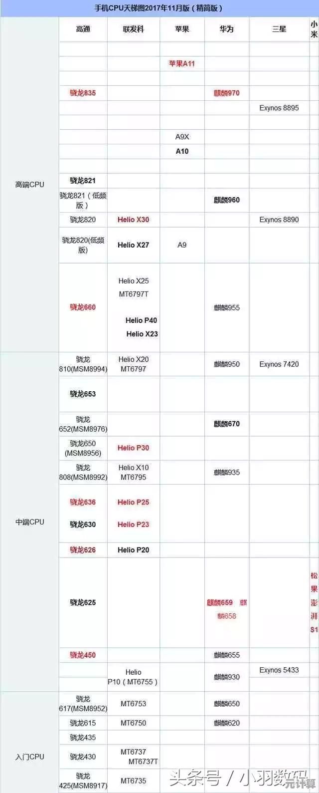 八代移动处理器性能天梯图全解析:助你精准选购理想CPU 八代移动处理器性能天梯图全解析:助你精准选购理想CPU