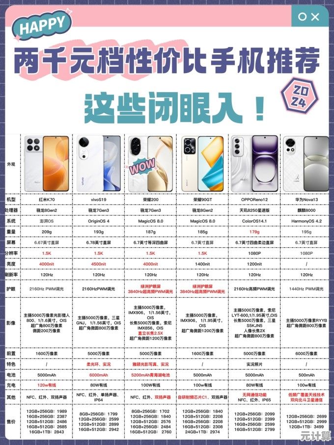 解析荣耀手机价格策略:怎样选到高性价比的心仪款式 解析荣耀手机价格策略:怎样选到高性价比的心仪款式