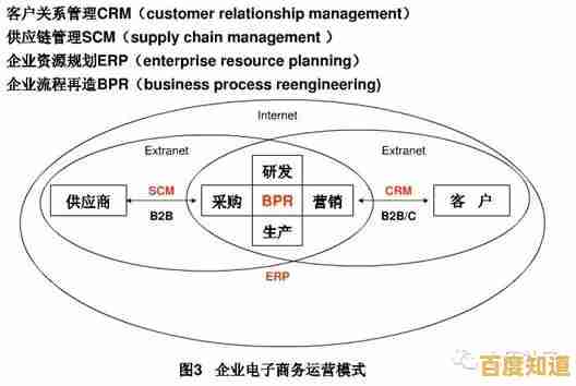 掌握飞鱼CRM核心功能,五大技巧助力企业客户管理效率飞跃 掌握飞鱼CRM核心功能,五大技巧助力企业客户管理效率飞跃
