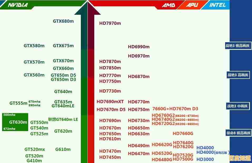 专业显卡天梯图:全方位性能解析,精准推荐适合您的图形显卡! 专业显卡天梯图:全方位性能解析,精准推荐适合您的图形显卡!