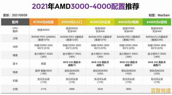 全面解读2022笔记本显卡排名：天梯图助你轻松选高性能显卡