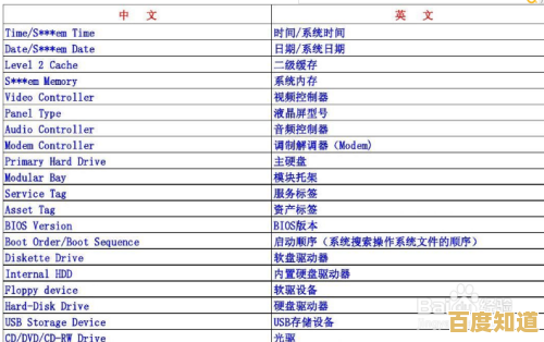 小鱼教您解读电脑主板故障诊断卡代码，快速定位问题所在