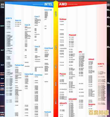 2600 CPU性能天梯图最新排名与深度评测解析 2600 CPU性能天梯图最新排名与深度评测解析