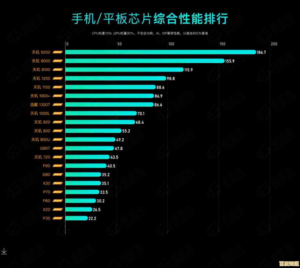 中关村移动CPU天梯图:全面解析处理器性能,助你精准挑选高性能手机 中关村移动CPU天梯图:全面解析处理器性能,助你精准挑选高性能手机