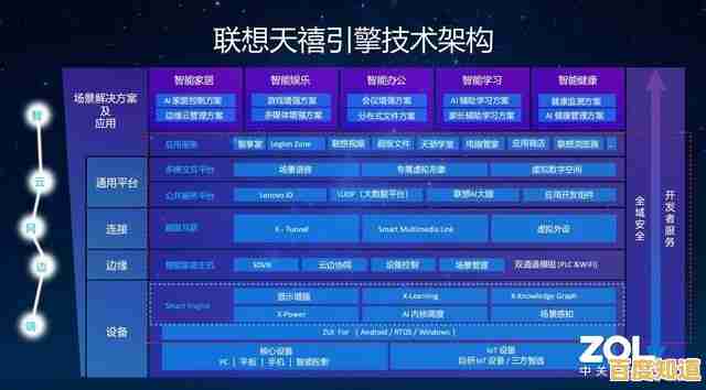 联想官方网站：带您深入智能生活，体验前沿科技创新