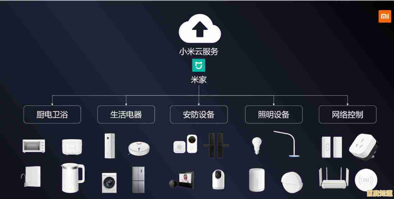 聆听未来家居：小米音箱用音乐连接每一个智能设备的温馨之声