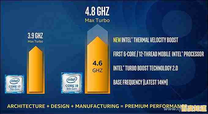 显卡与处理器性能天梯指南:打造理想电脑配置的实用宝典 显卡与处理器性能天梯指南:打造理想电脑配置的实用宝典