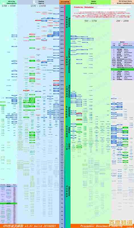 英特尔显卡2023最新天梯排名出炉：性能对比与选购指南一网打尽